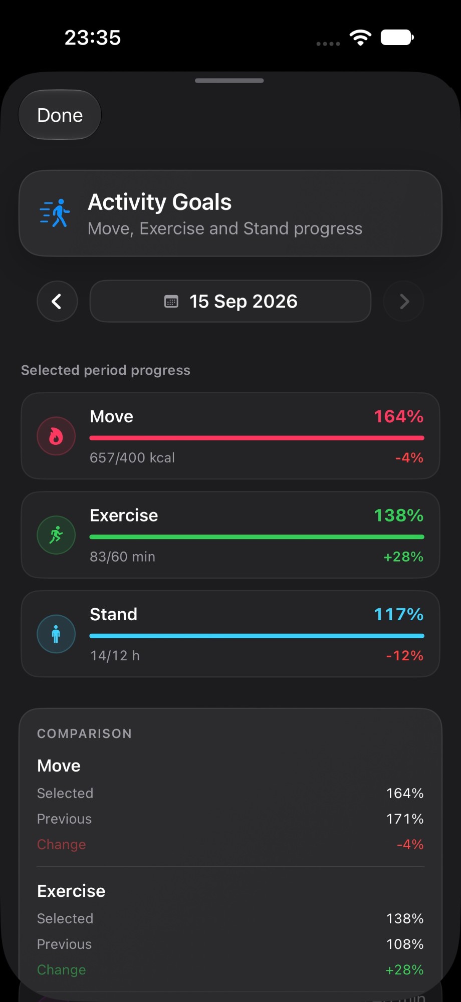 Activity Goals: Move, Exercise and Stand ring progress compared with the previous day