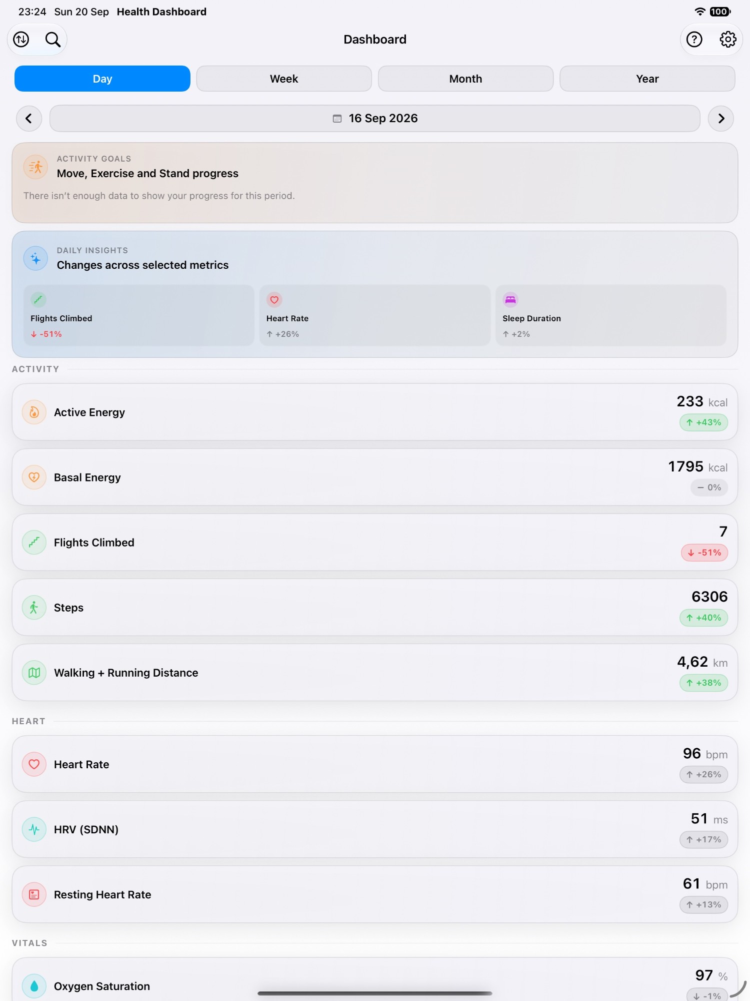 Health Dashboard on iPad: activity, heart rate, HRV and vitals metrics in one dashboard (light mode)
