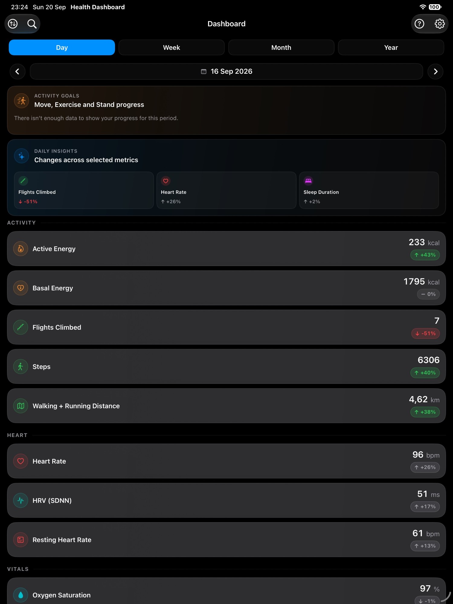 Health Dashboard on iPad: activity, heart rate, HRV and vitals metrics in one dashboard (dark mode)