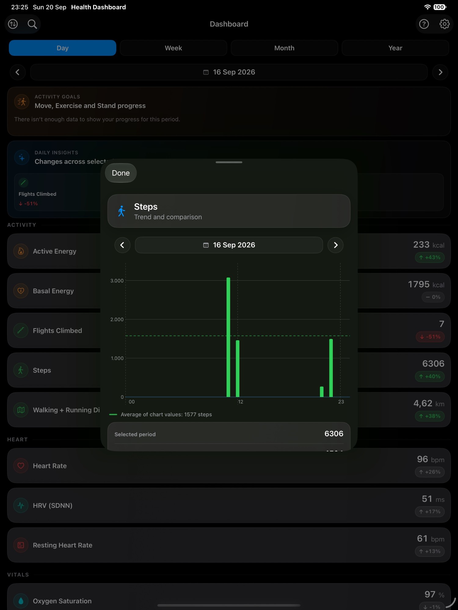 Steps trend chart on iPad (dark mode)