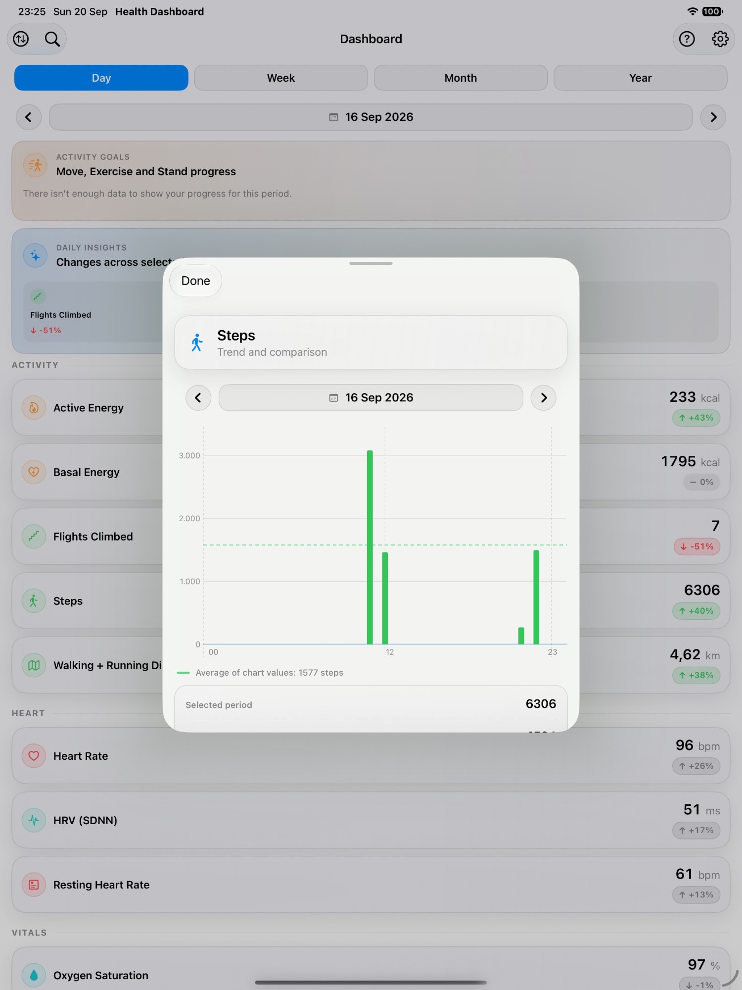 Steps trend chart on iPad (light mode)